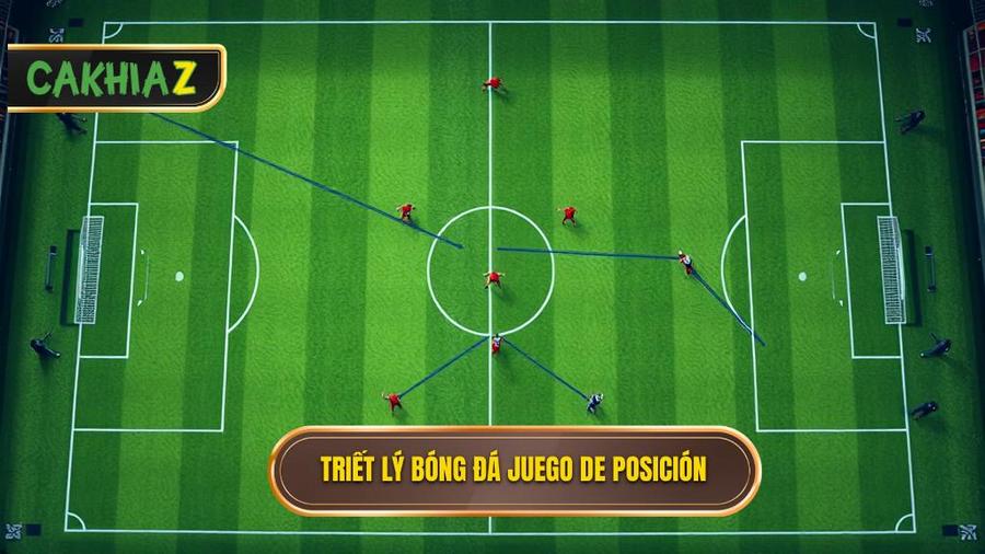 Nền tảng cốt lõi: Triết lý Juego de Posición
