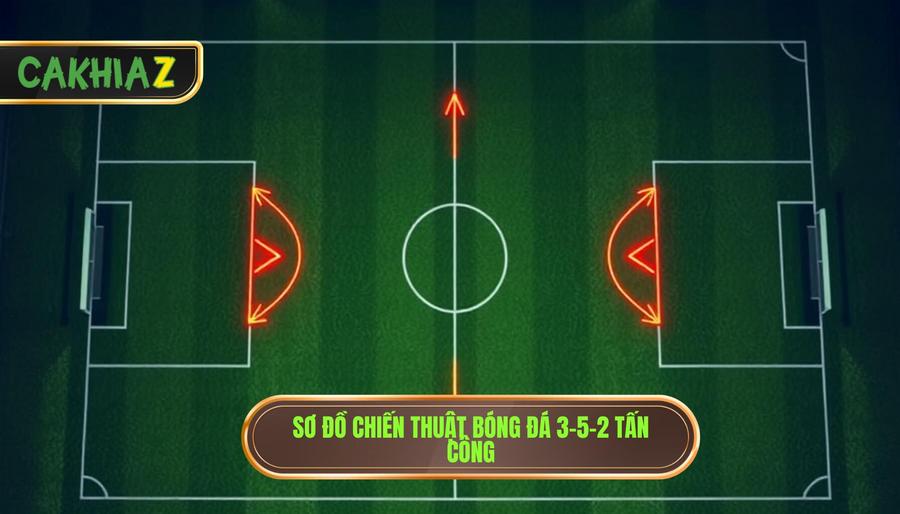 Sơ đồ chiến thuật bóng đá 3-5-2 tấn công